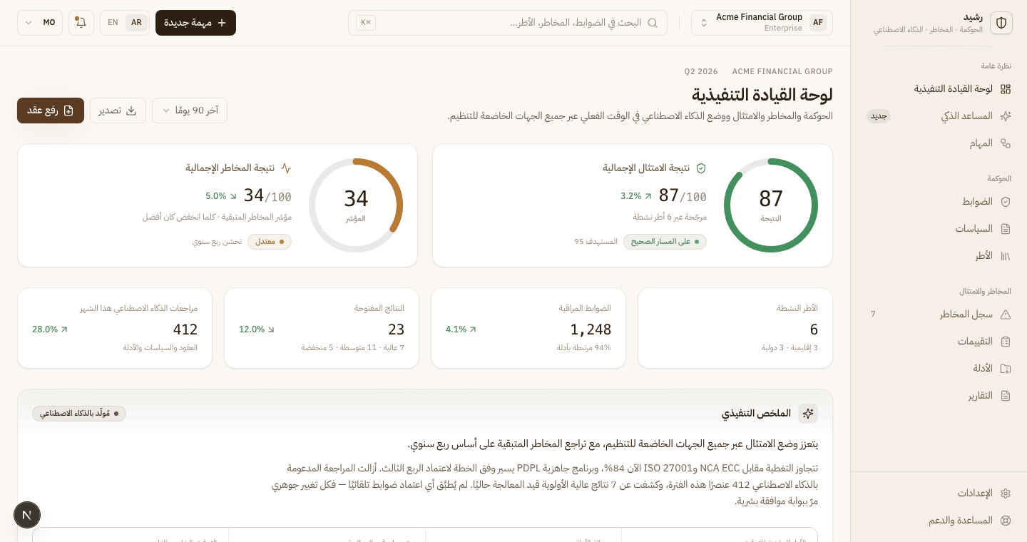 Rasheed executive dashboard showing compliance and risk scores, active frameworks, and an AI-generated executive summary